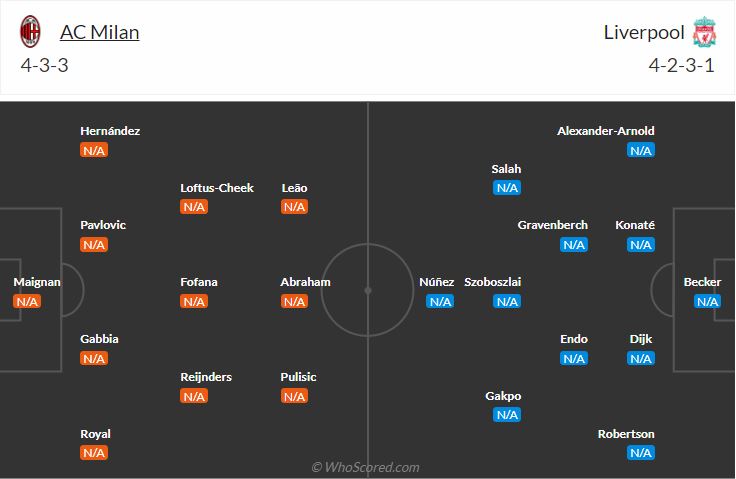 đội hình dự kiến AC Milan vs Liverpool